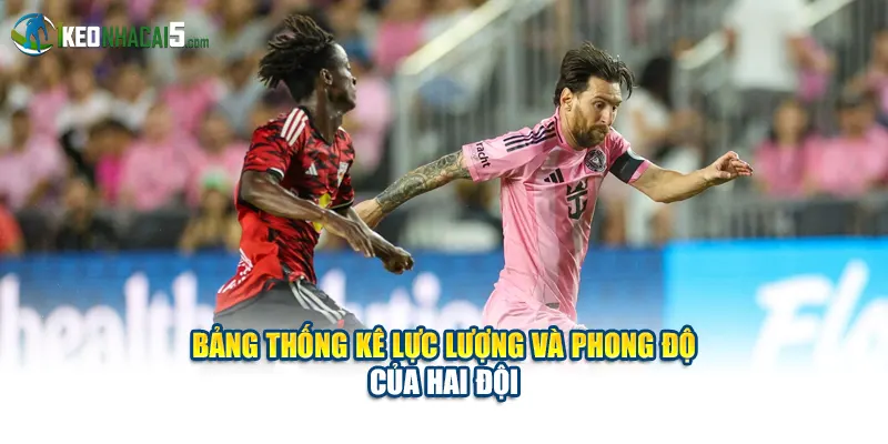 Bảng thống kê lực lượng và phong độ của hai đội